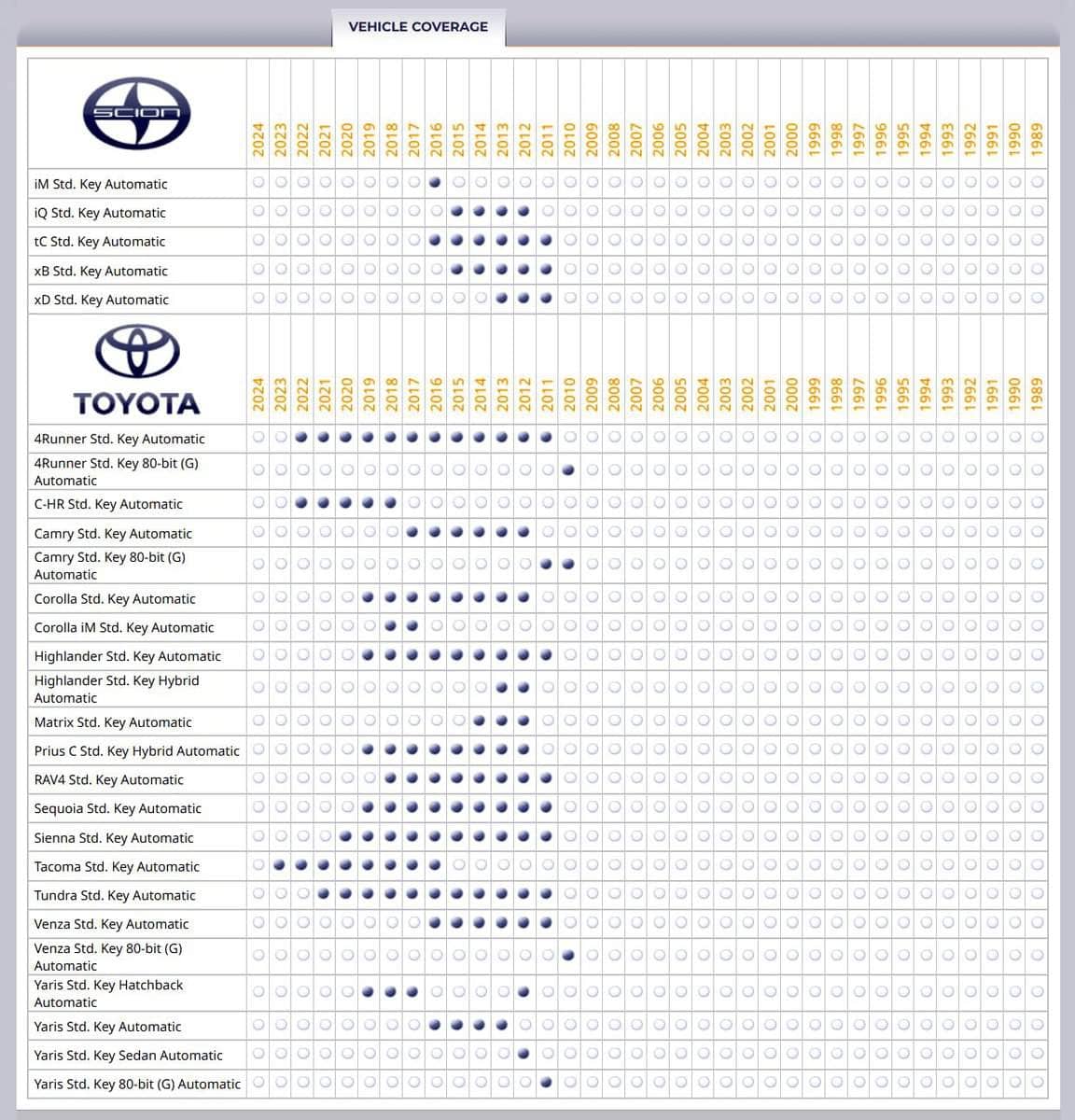 Kit de arranque remoto iDataStart para -Negro - Imagen 4