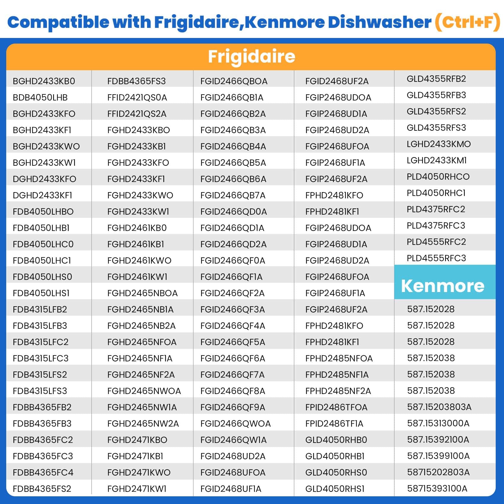 Ensamblaje de ventilación de lavavajillas Upgrade - Imagen 4