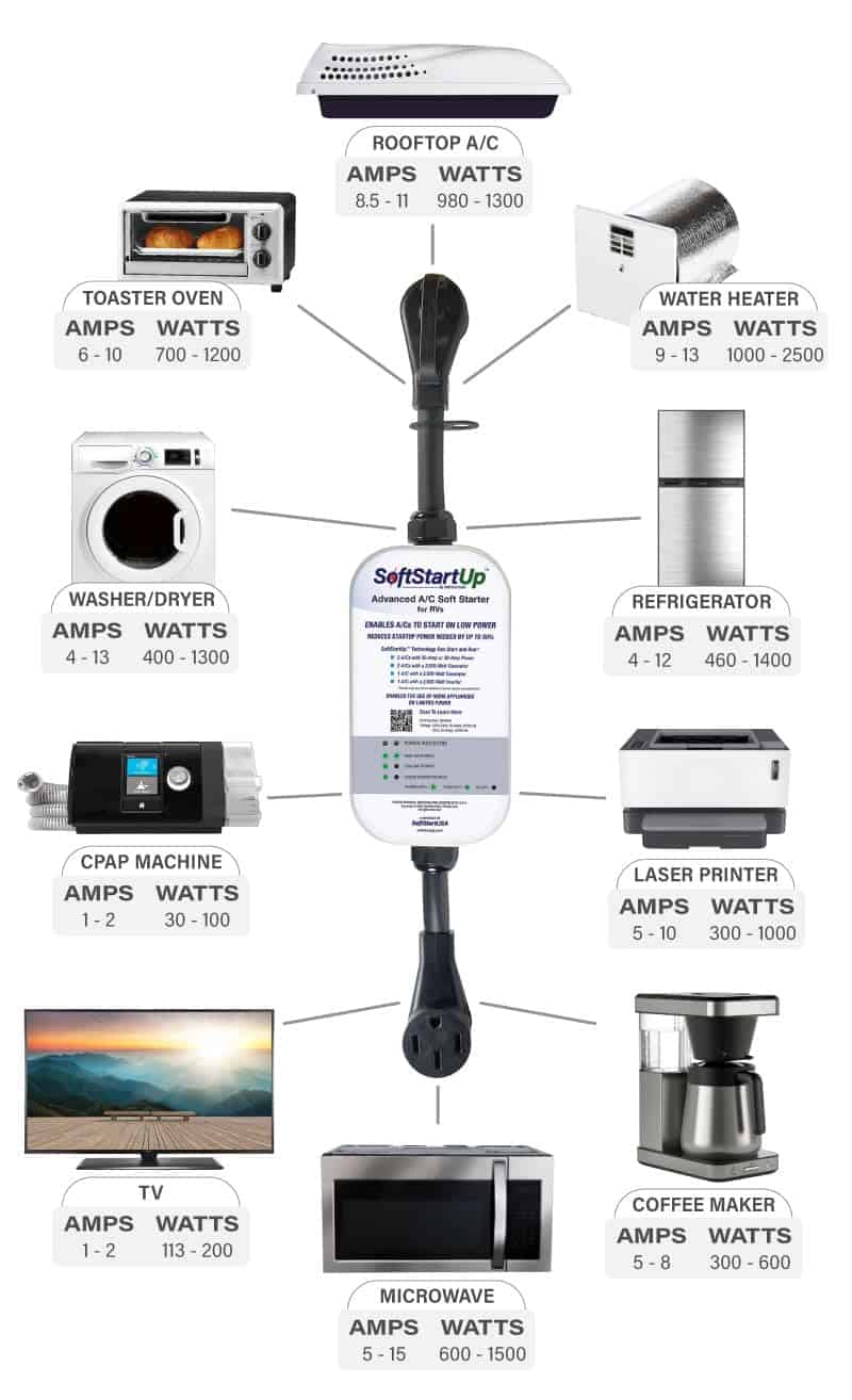 Arranque Suave de Aire Acondicionado para RV Plug & Play - - Imagen 3