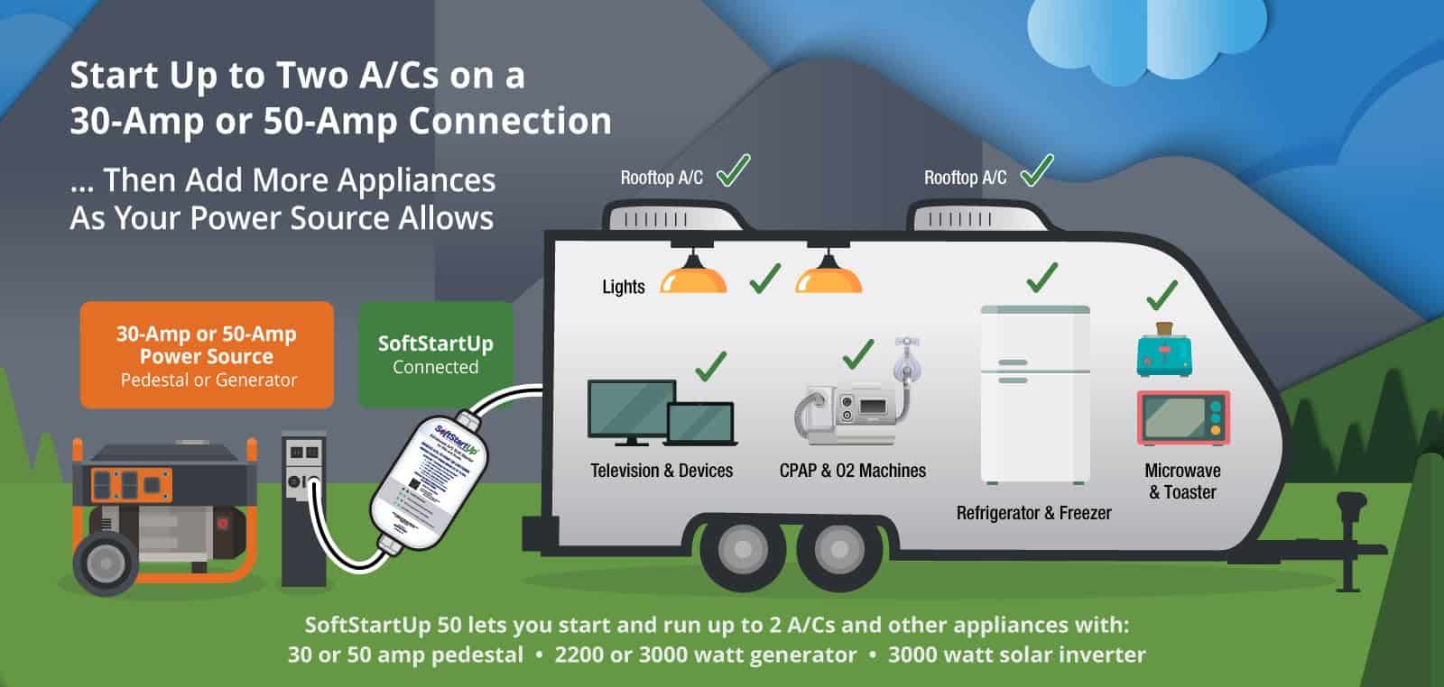 Arranque Suave de Aire Acondicionado para RV Plug & Play - - Imagen 5