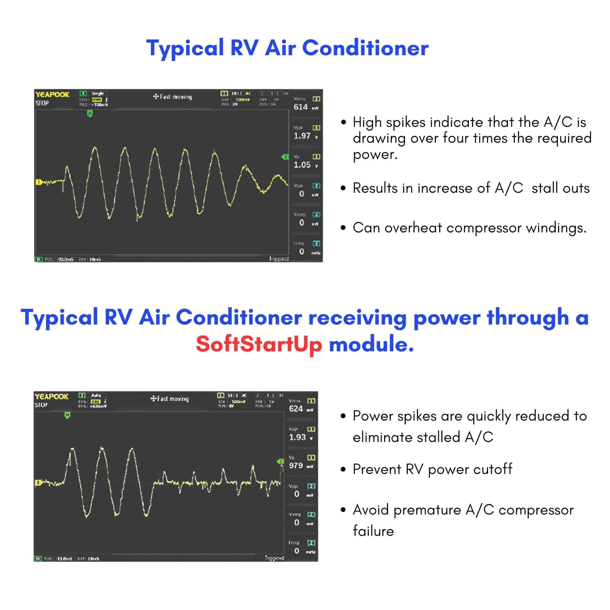 Arranque Suave de Aire Acondicionado para RV Plug & Play - - Imagen 8