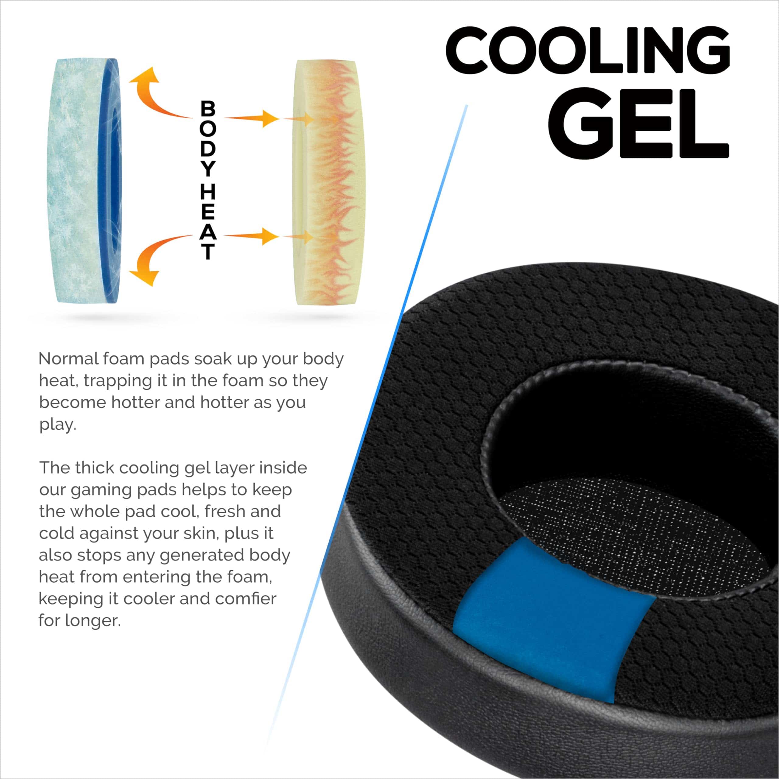 Almohadillas híbridas de repuesto Brainwavz para - Imagen 7