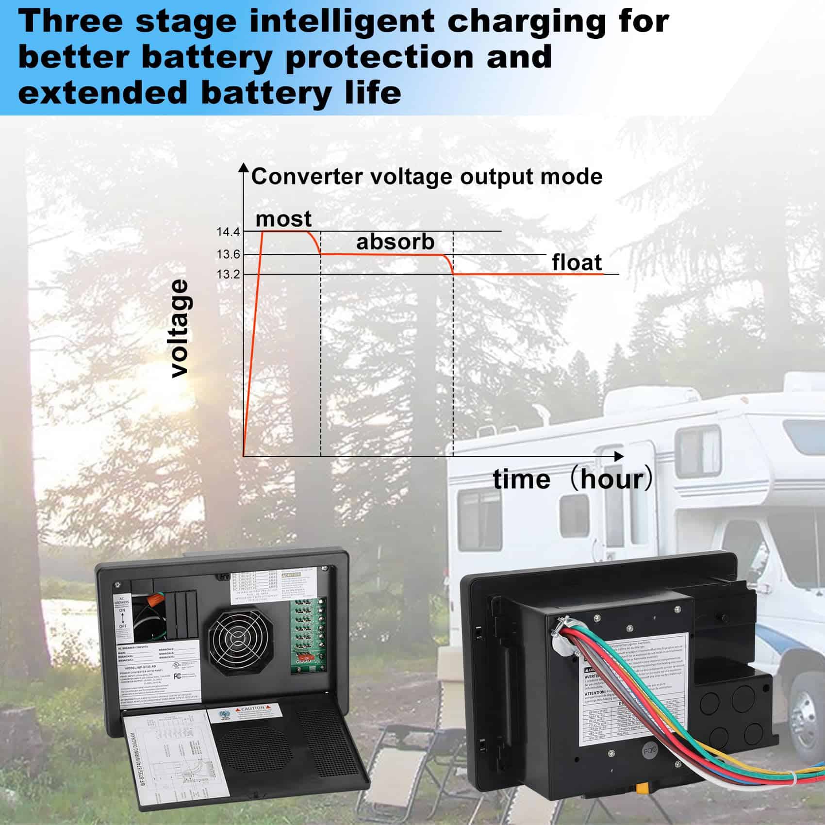 Centro de energía de 30 amperios WF-8735-P negro, - Imagen 4