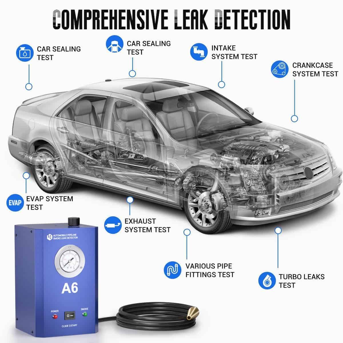 KOLSOL Detector de Humo para Automóviles con Manómetro de - Imagen 5
