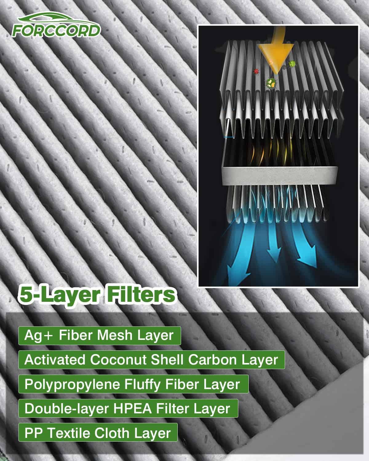 Filtro de aire de habitáculo Forccord 1Pcs y filtro de aire - Imagen 5