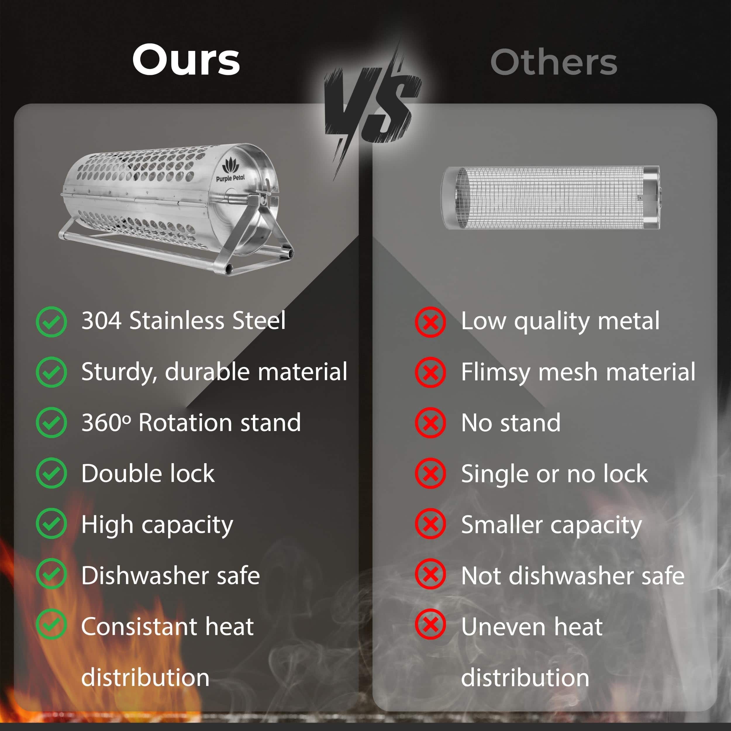 Cesta de Parrilla Rodante - Cesta de Parrilla para BBQ con - Imagen 7