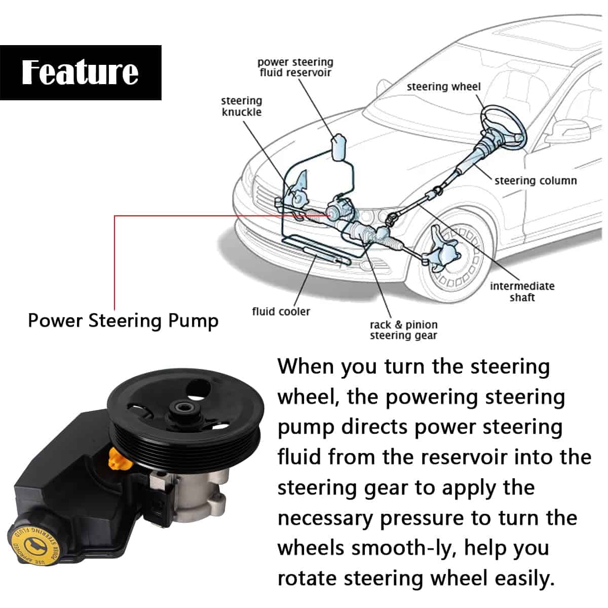 AUQDD 20-38771 Nuevo Power Steering Pump (con Depósito y - Imagen 6