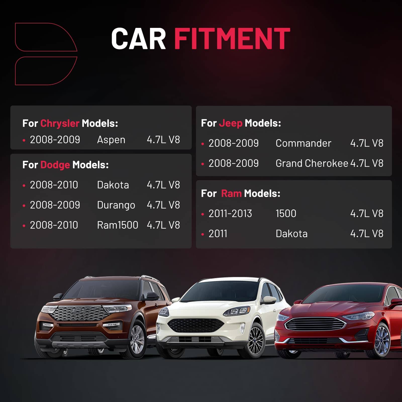 Conjunto de 8 bobinas de encendido BDFHYK compatibles con - Imagen 3