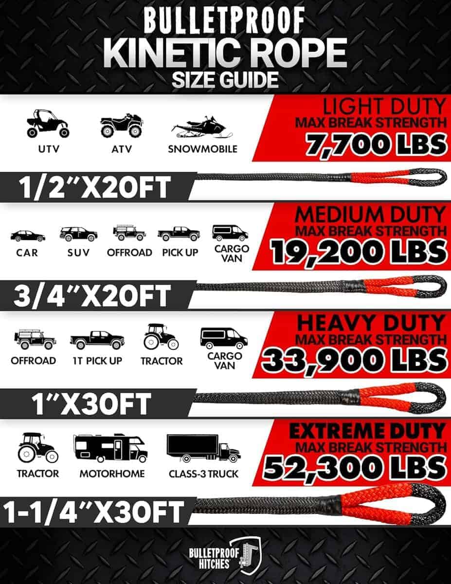 Cuerda de Recuperación Cinética Resistente a Prueba de - Imagen 8