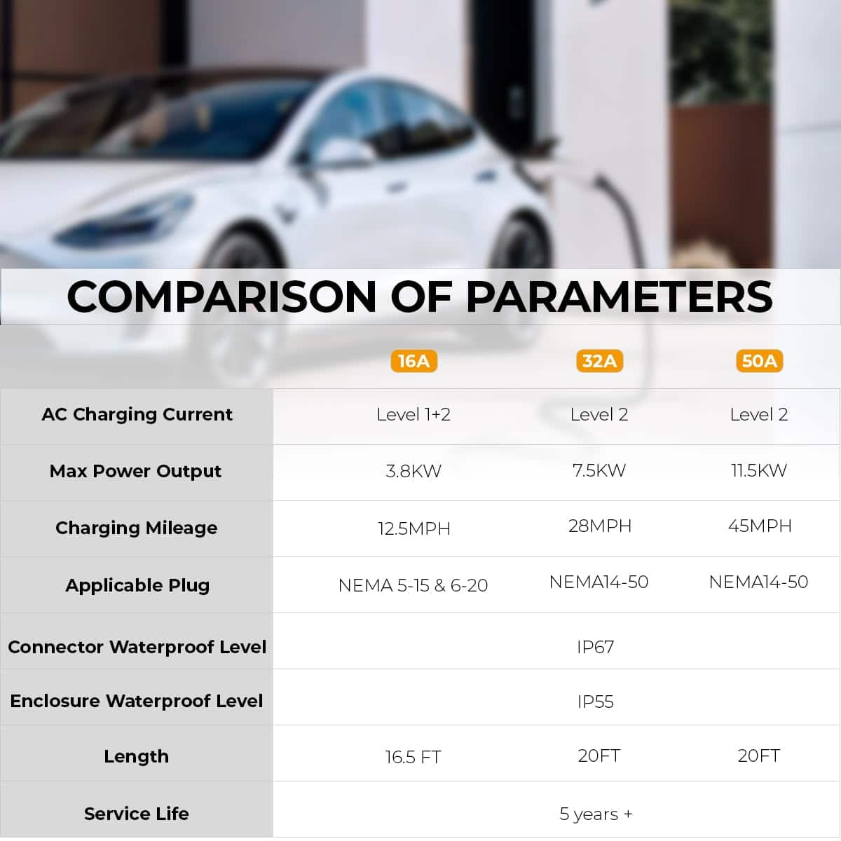Estación de Carga de Vehículos Eléctricos Mplus 16 Amp - Imagen 8