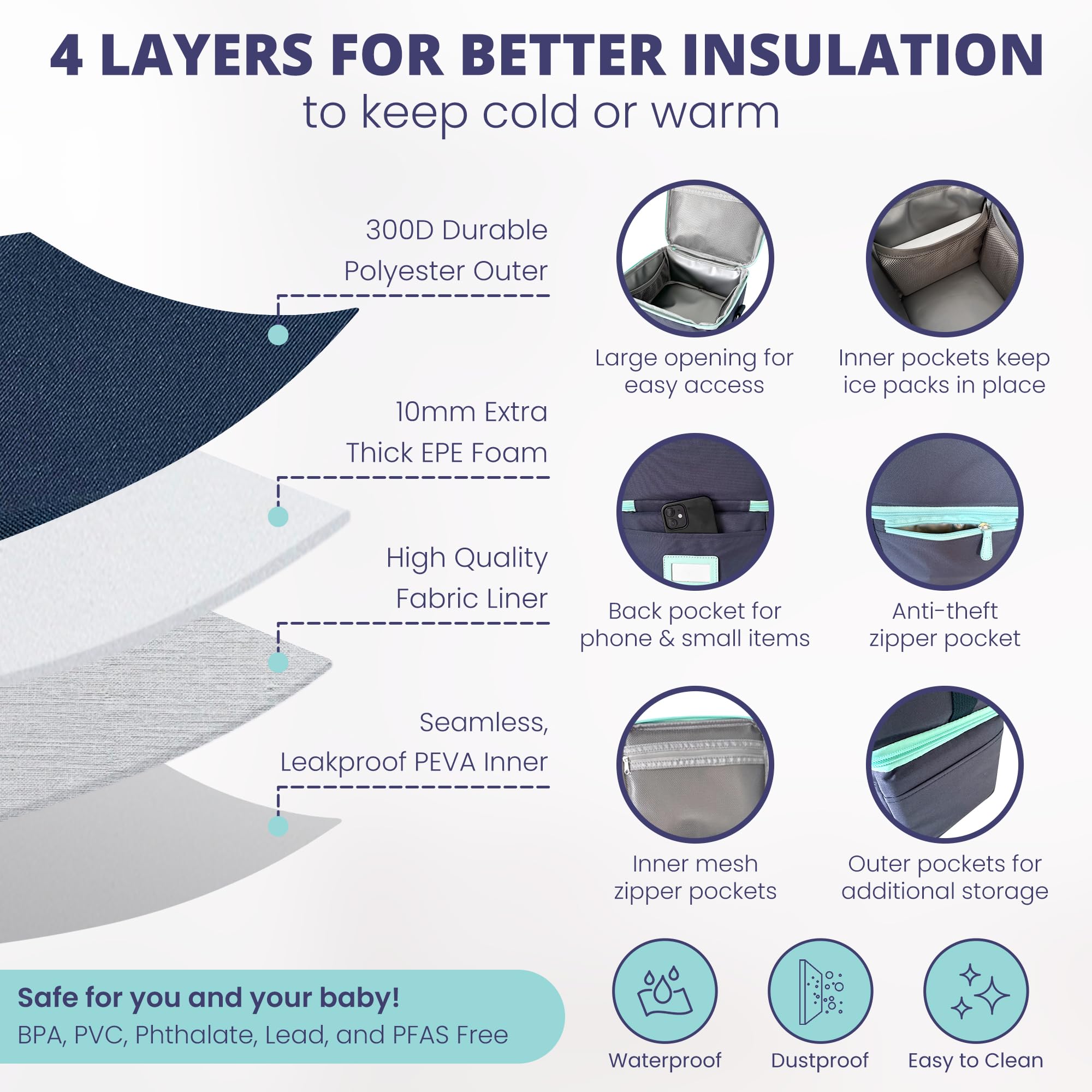 Bolso enfriador de leche materna LUXUROO con secciones - Imagen 4