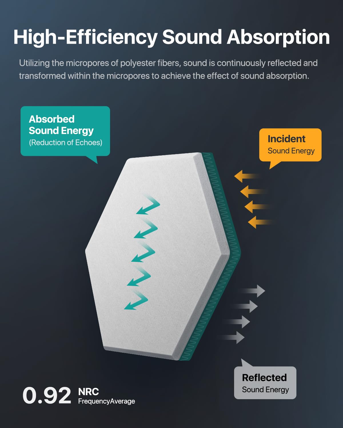 18 Pack Paneles Acústicos Hexagonales, Paneles Acústicos - Imagen 4