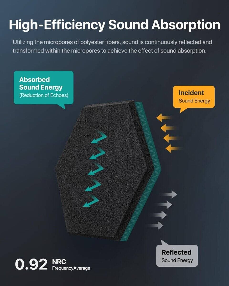 18 Pack Hexagon Acoustic Panels, Paneles Acústicos - Imagen 4