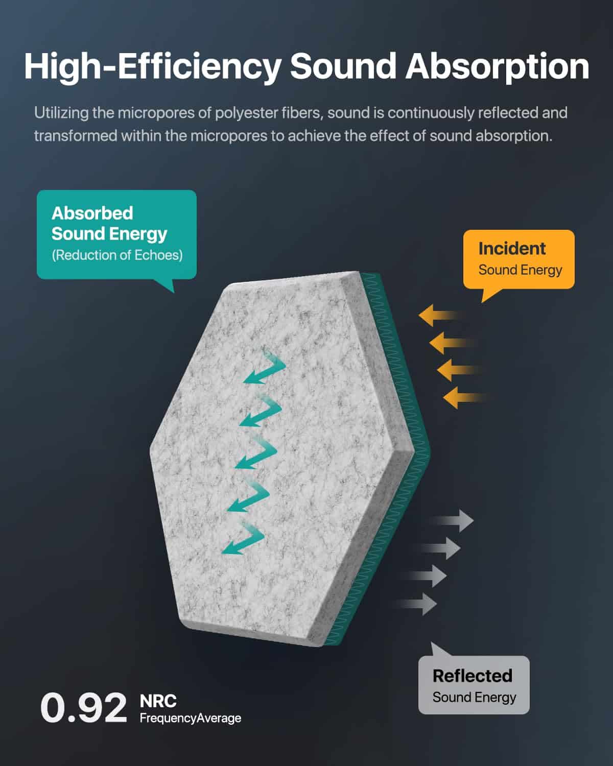 Paneles Acústicos Soundsbay, Pack de 18 Paneles Hexagonales - Imagen 4