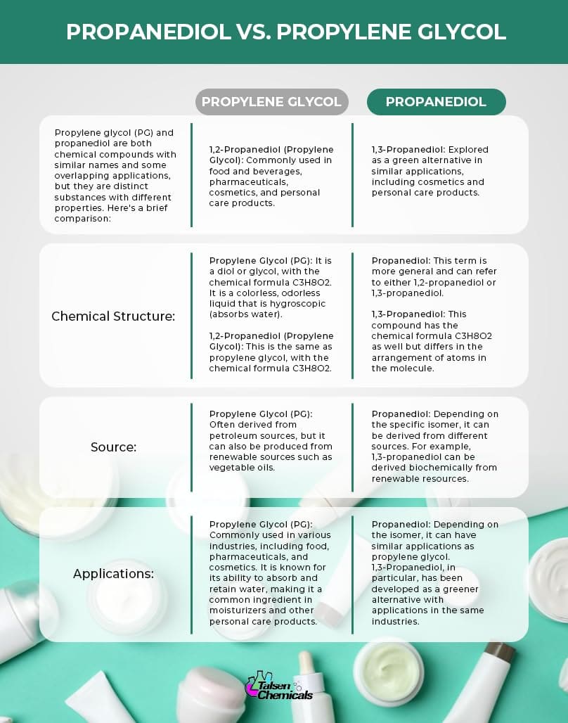 Propanediol PDO Líquido 1,3 (1000 mL / 33.81 Onzas) Grado - Imagen 4