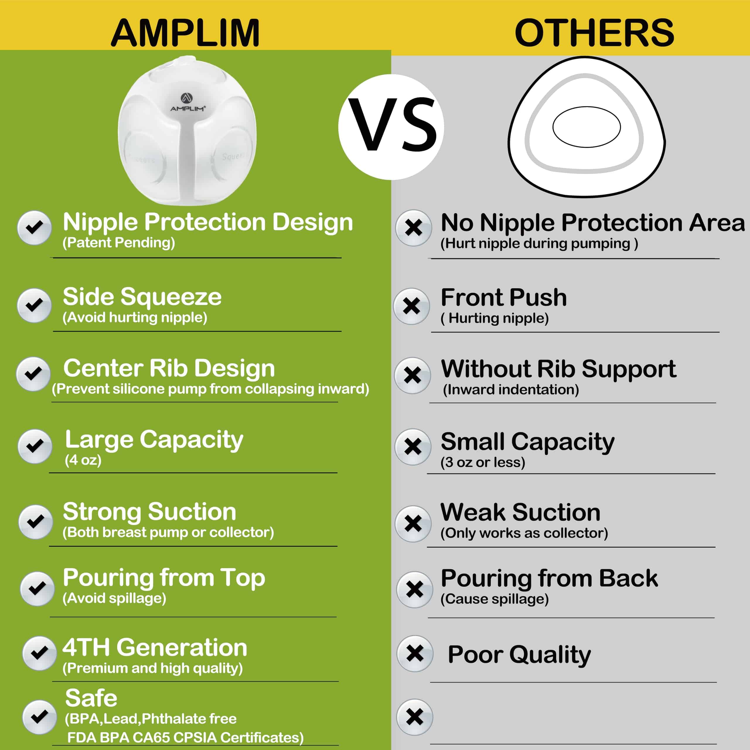 Colector de leche materna portátil de Amplim In-Bra | Copa - Imagen 7