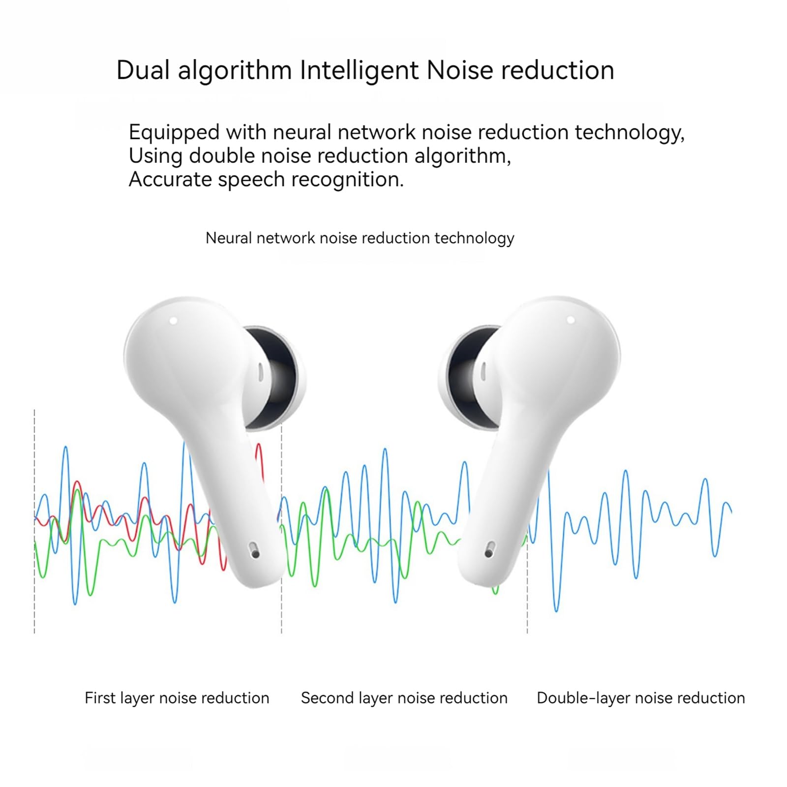 Audífonos Traductores de Idiomas - Dispositivo de - Imagen 7