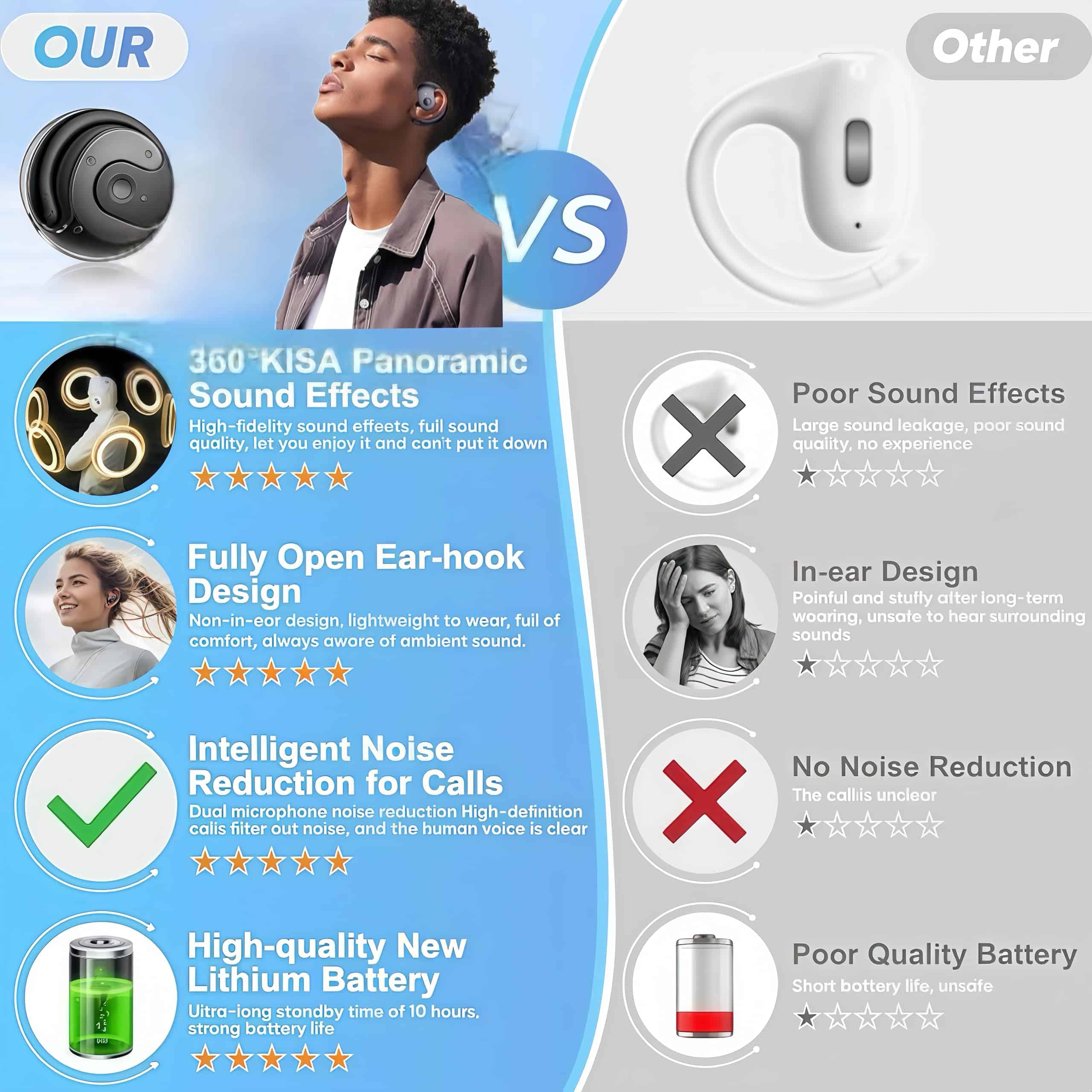 Newalkee Newalker Auriculares de oído abierto, Bluetooth - Imagen 5