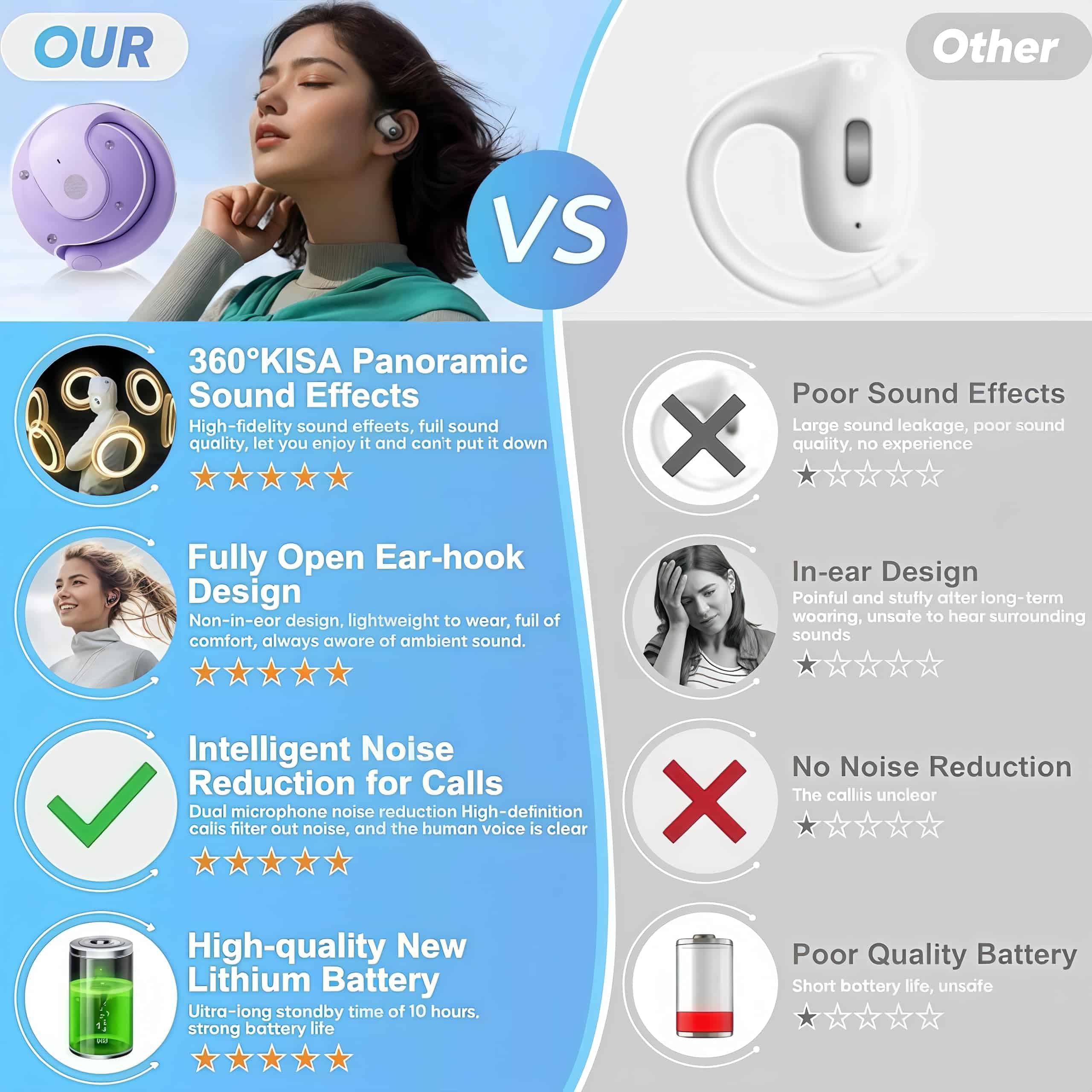 Newalkee Newalker Auriculares de Oreja Abierta, Bluetooth - Imagen 5