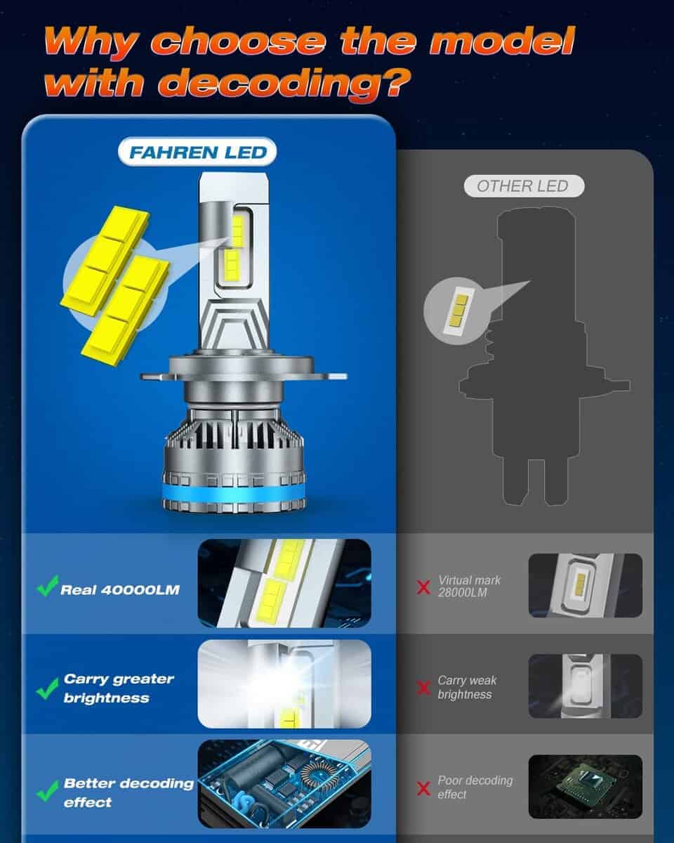 Bombillas FAHREN H4 / 9003, 120W 40000LM Brillo Mejorado de - Imagen 4