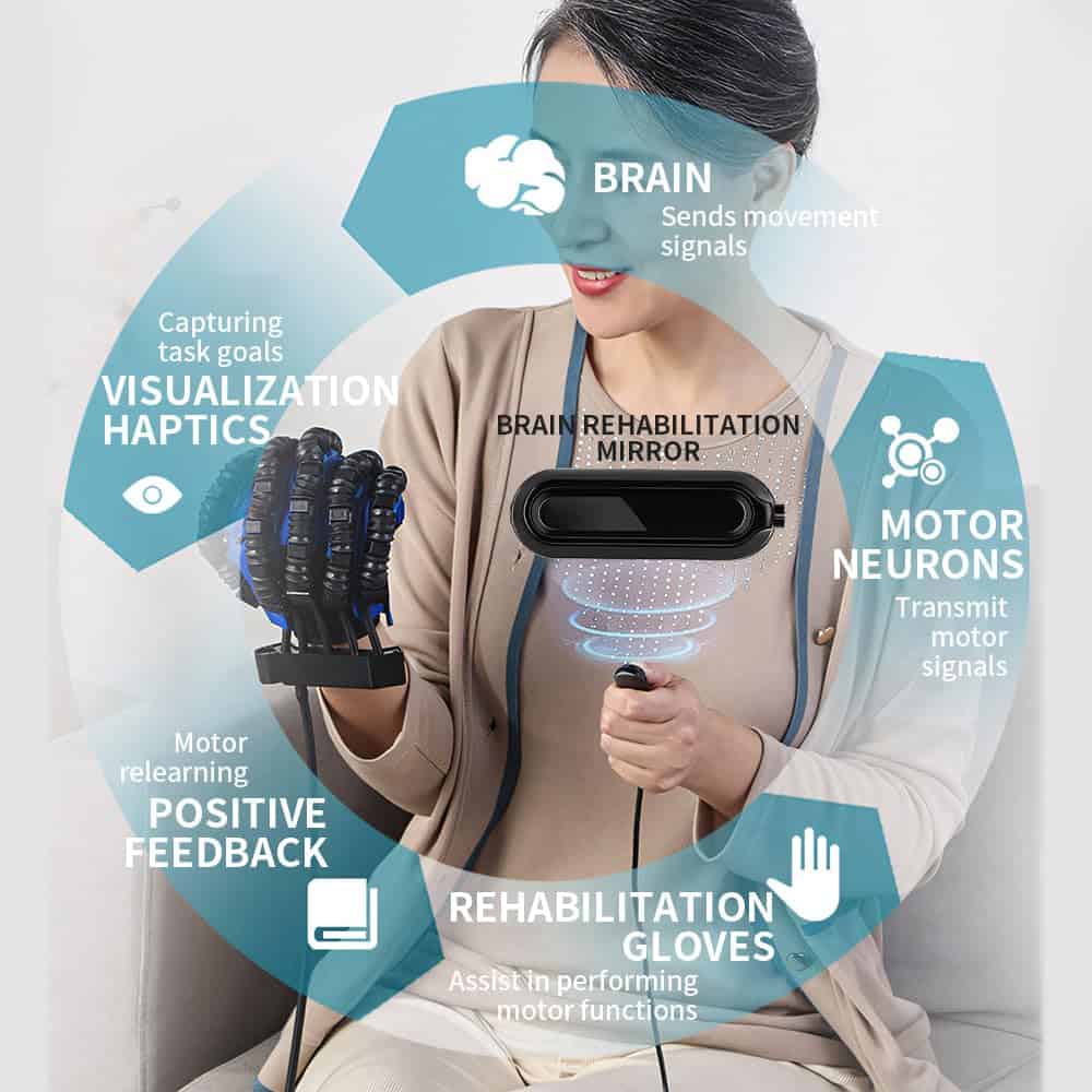 BAUSATZ Guantes de robot de rehabilitación actualizados, - Imagen 5