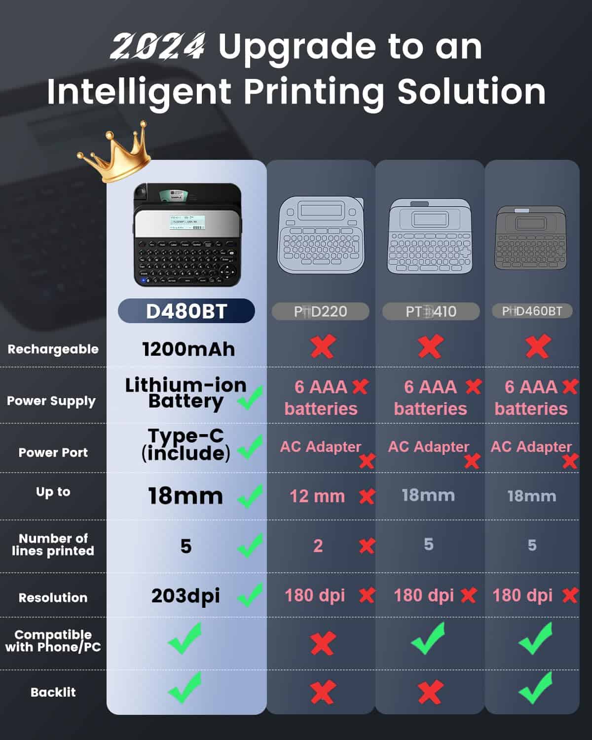 Máquina Etiquetadora EazeID con Cinta, D480BT Bluetooth - Imagen 3