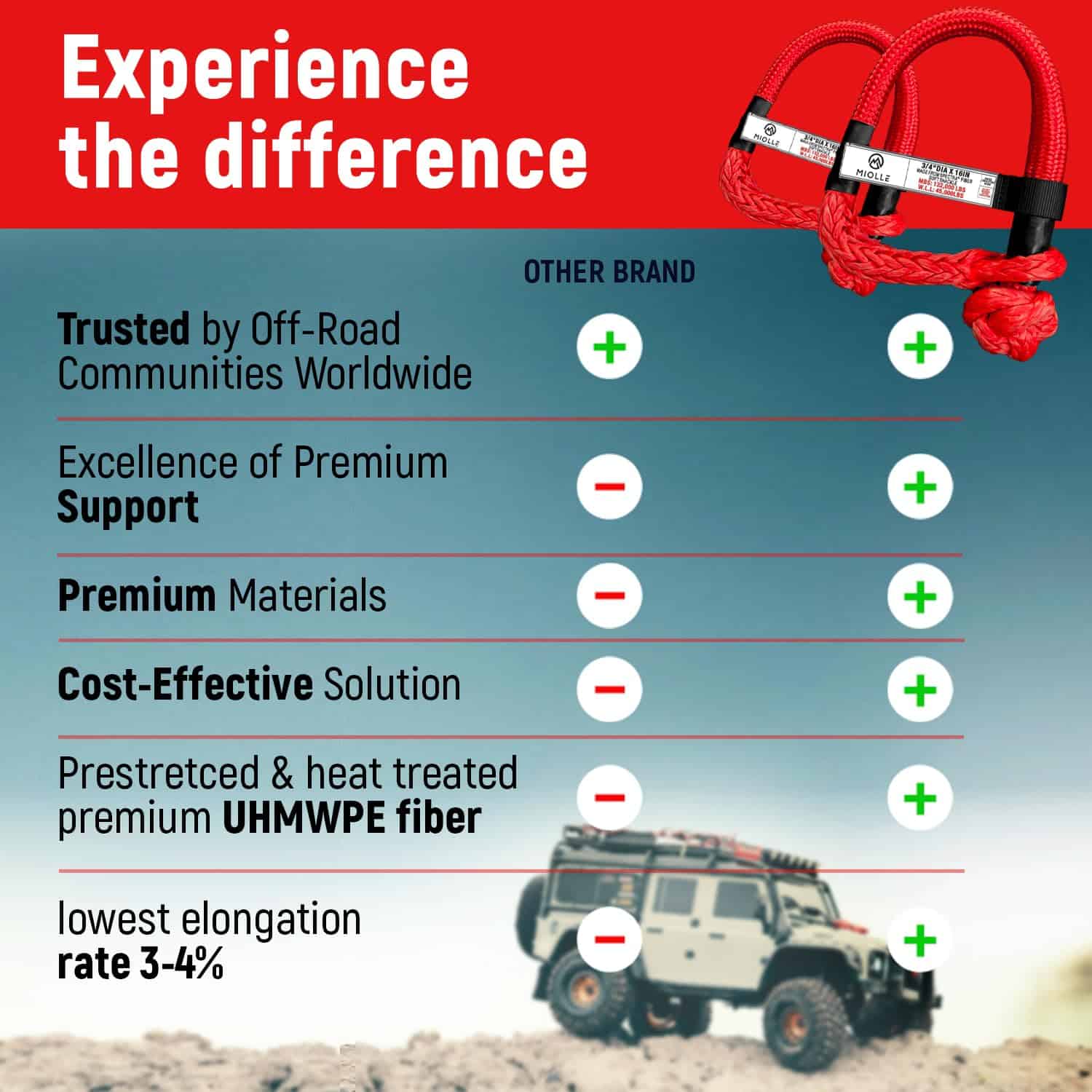 MiolleGear Soft Shackles 3/4x77 pulgadas Spectra USA para - Imagen 7