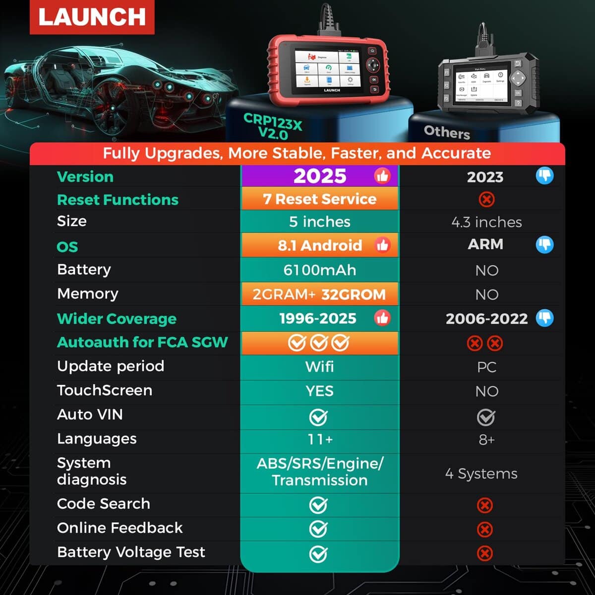 2025 LAUNCH OBD2 Scanner CRP123X Elite V2.0(Actualización - Imagen 3