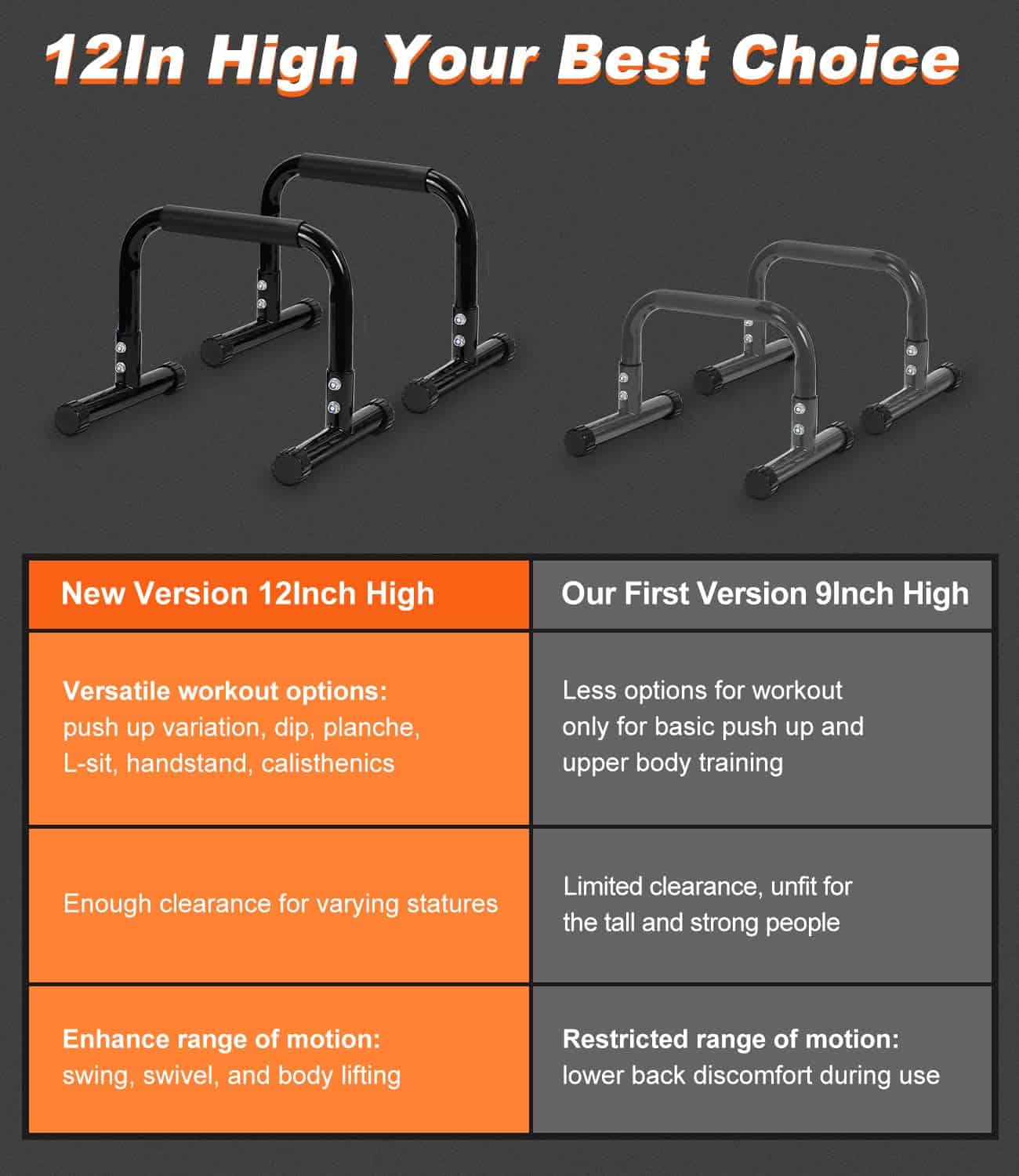 TABEKE Push Up Bar, Parallettes Bars & Dip Bars de 12 - Imagen 4