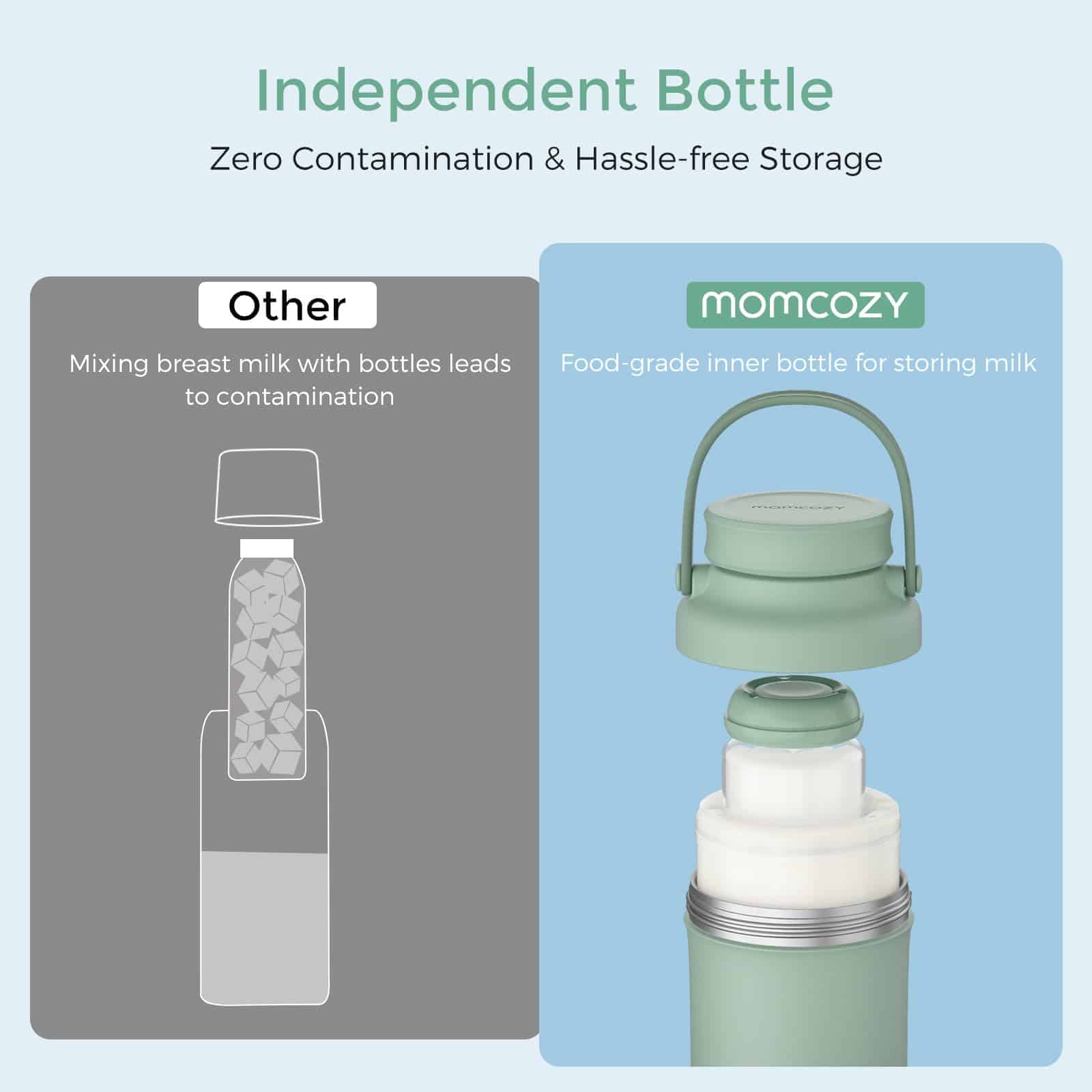 Enfriador de Leche Materna Portátil Momcozy de 22 oz para - Imagen 7