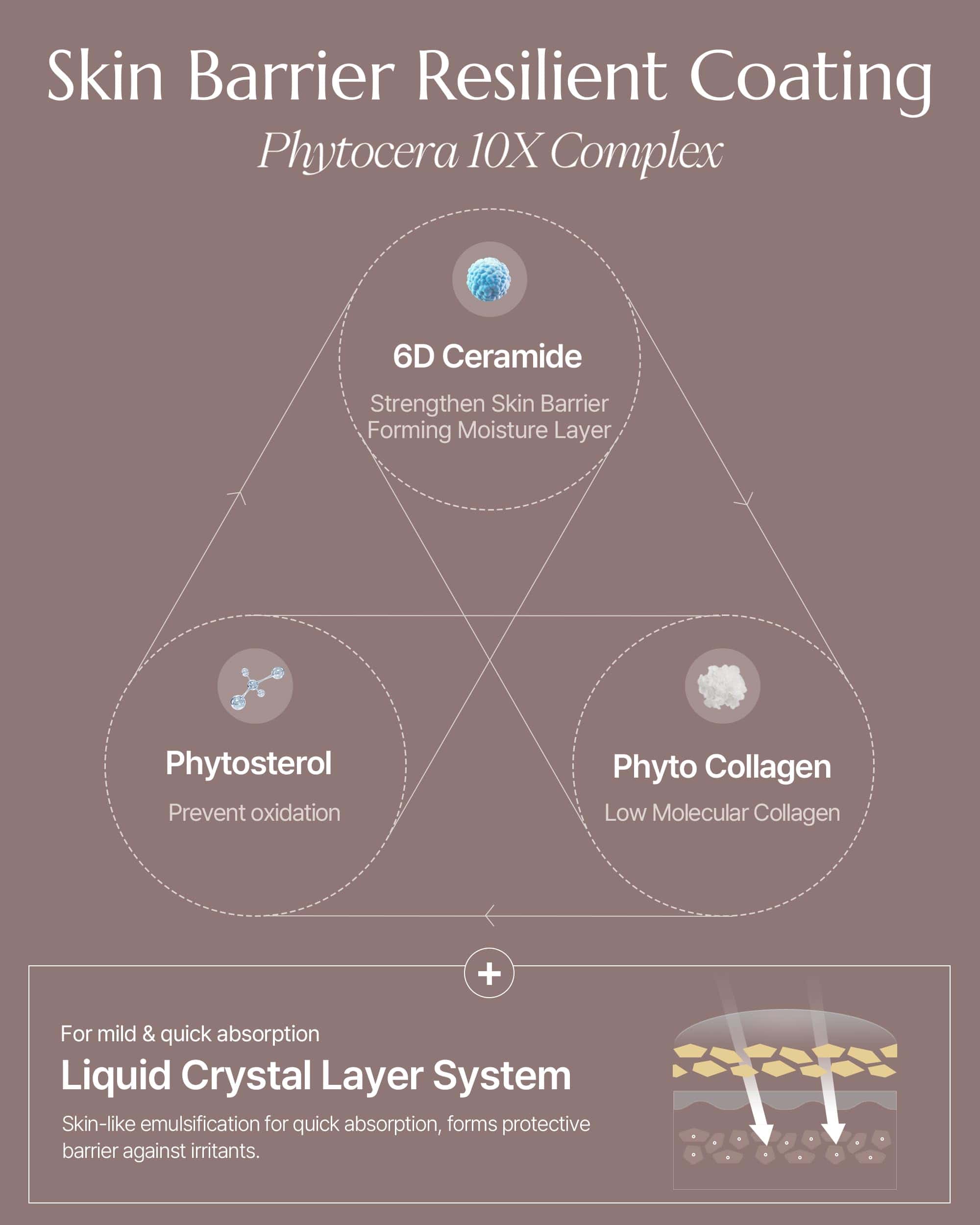 Crema Antioxidante Theralogic Phytocera Pro 10X Lifting - - Imagen 5