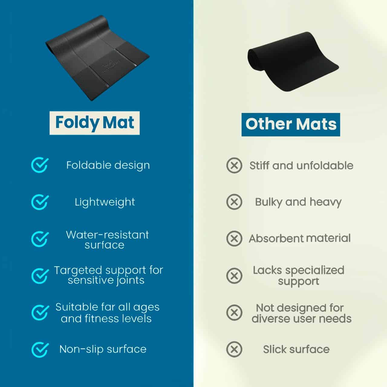 Tapete de Yoga Plegable en 6 Combinaciones; -Negro - 1/3 Pul - Imagen 7