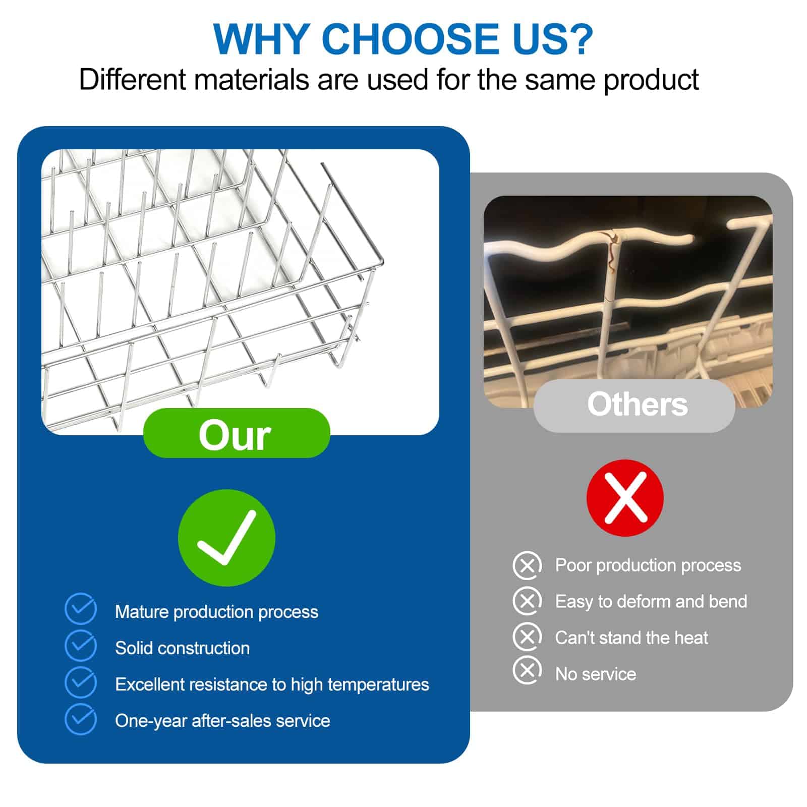 Canasta Inferior de Lavavajillas OEM para Whirlpool - Imagen 4