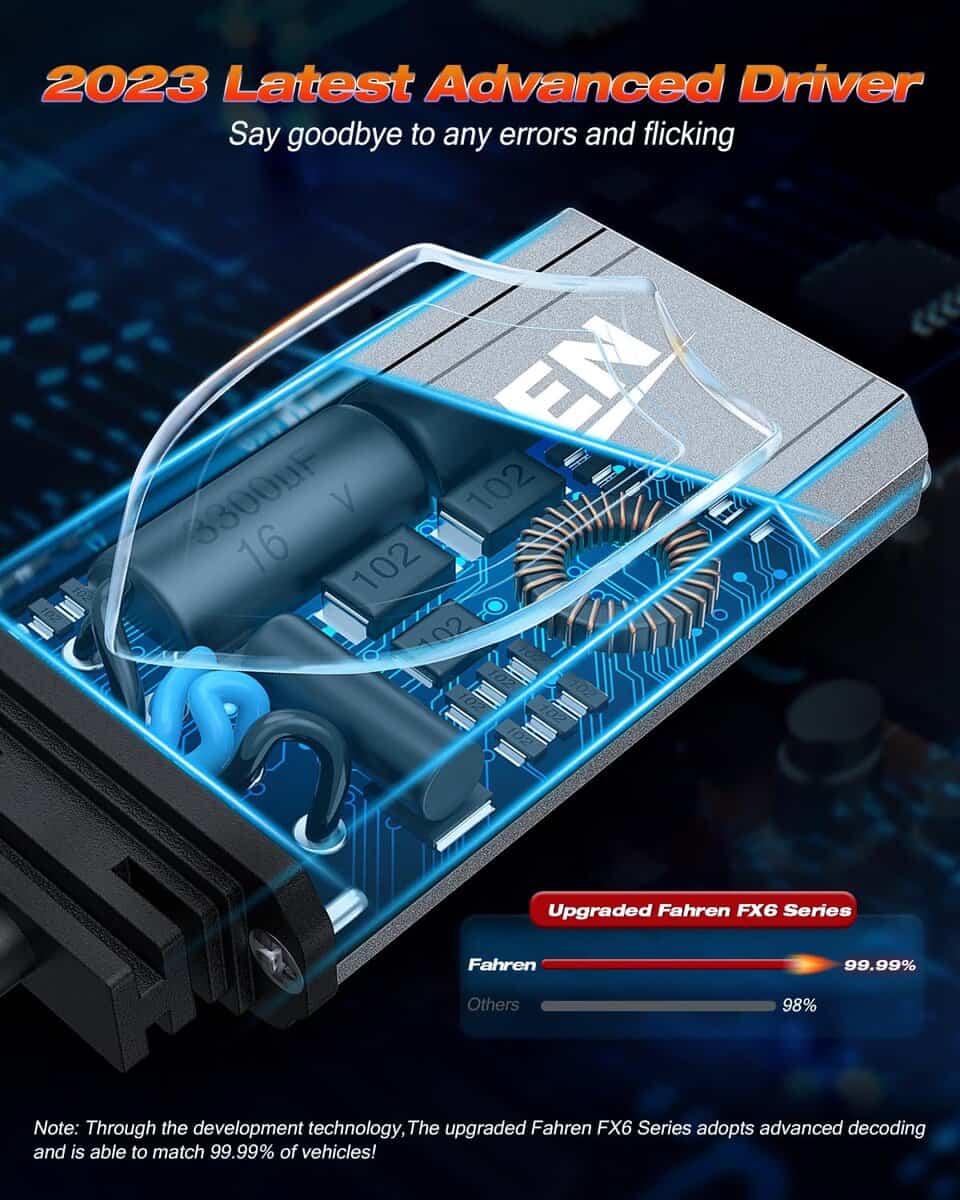 Conjunto de Bombillas para Luces Antiniebla FAHREN H11 - Imagen 7