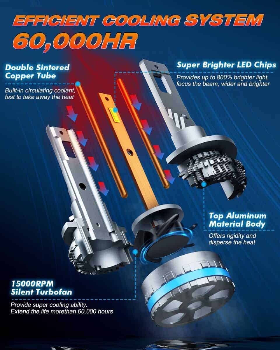 Conjunto de Bombillas para Luces Antiniebla FAHREN H11 - Imagen 5