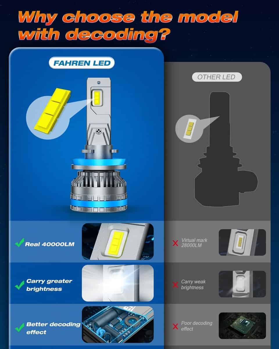 Conjunto de Bombillas para Luces Antiniebla FAHREN H11 - Imagen 4