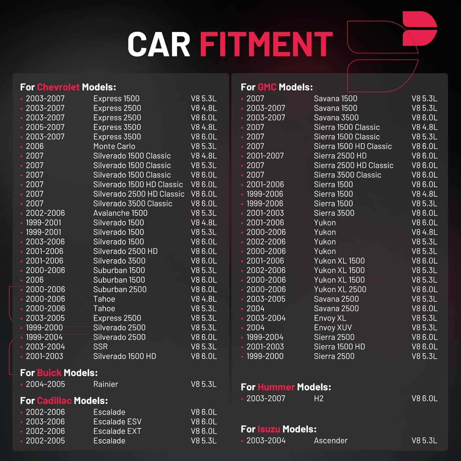 Paquete de 8 Bobinas de Encendido UF262 y 8 Bujías de - Imagen 3