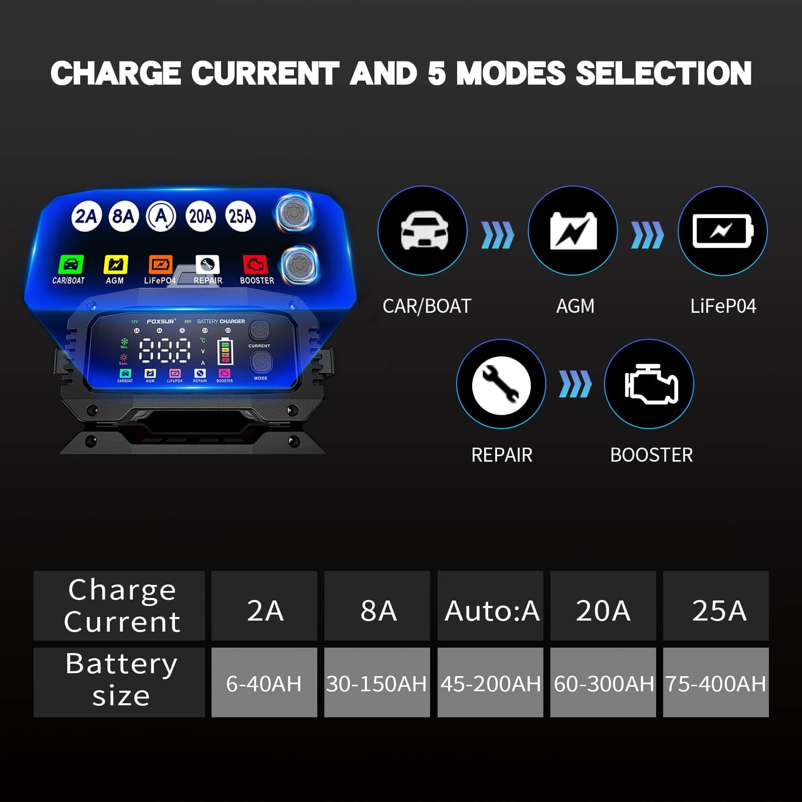 Cargador de Batería Inteligente YONHAN 25Amp 12V/24V - 5 - Imagen 6