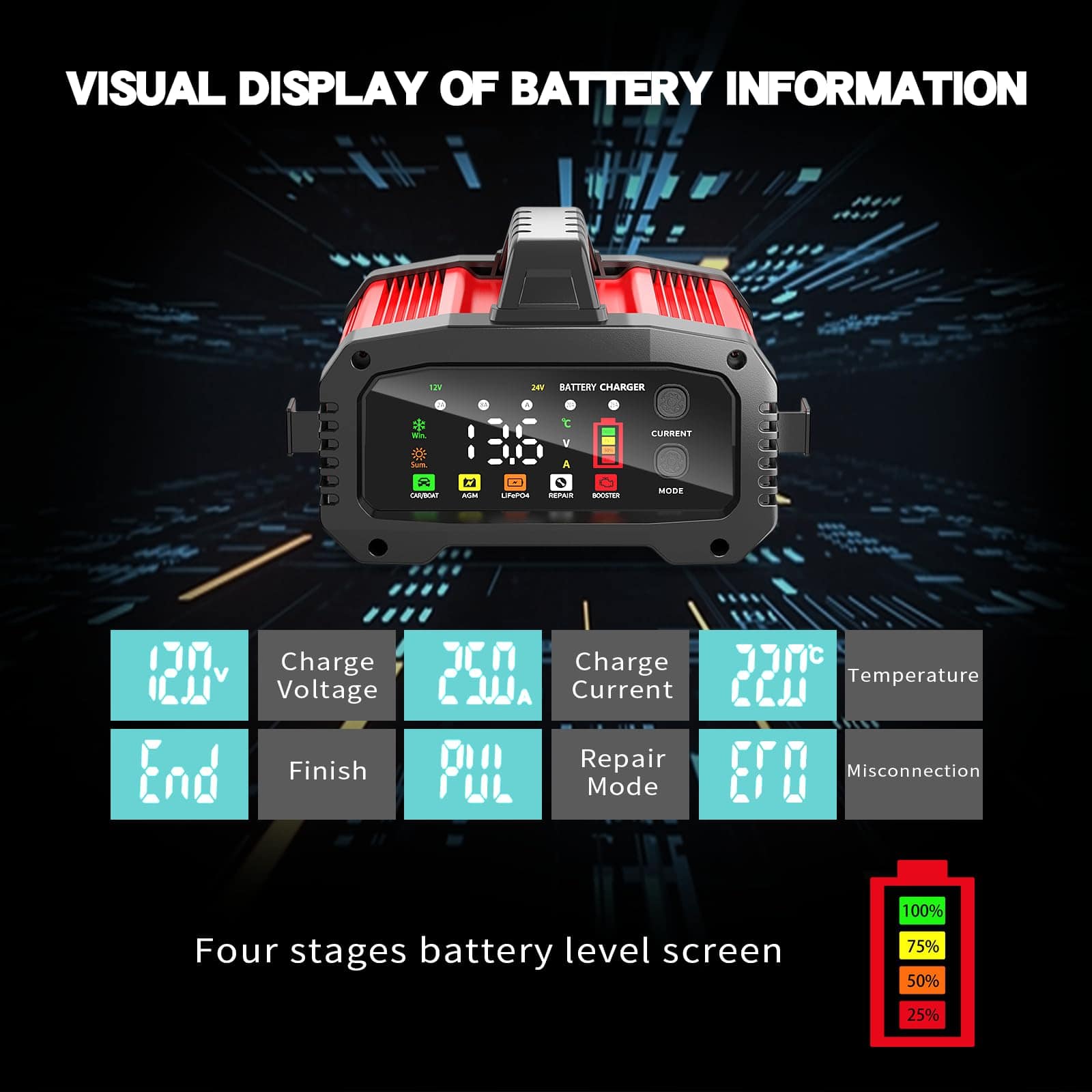 Cargador de Batería Inteligente YONHAN 25Amp 12V/24V - 5 - Imagen 7
