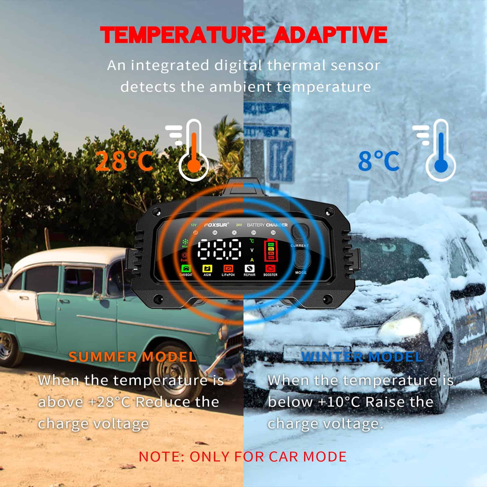 Cargador de Batería Inteligente YONHAN 25Amp 12V/24V - 5 - Imagen 8