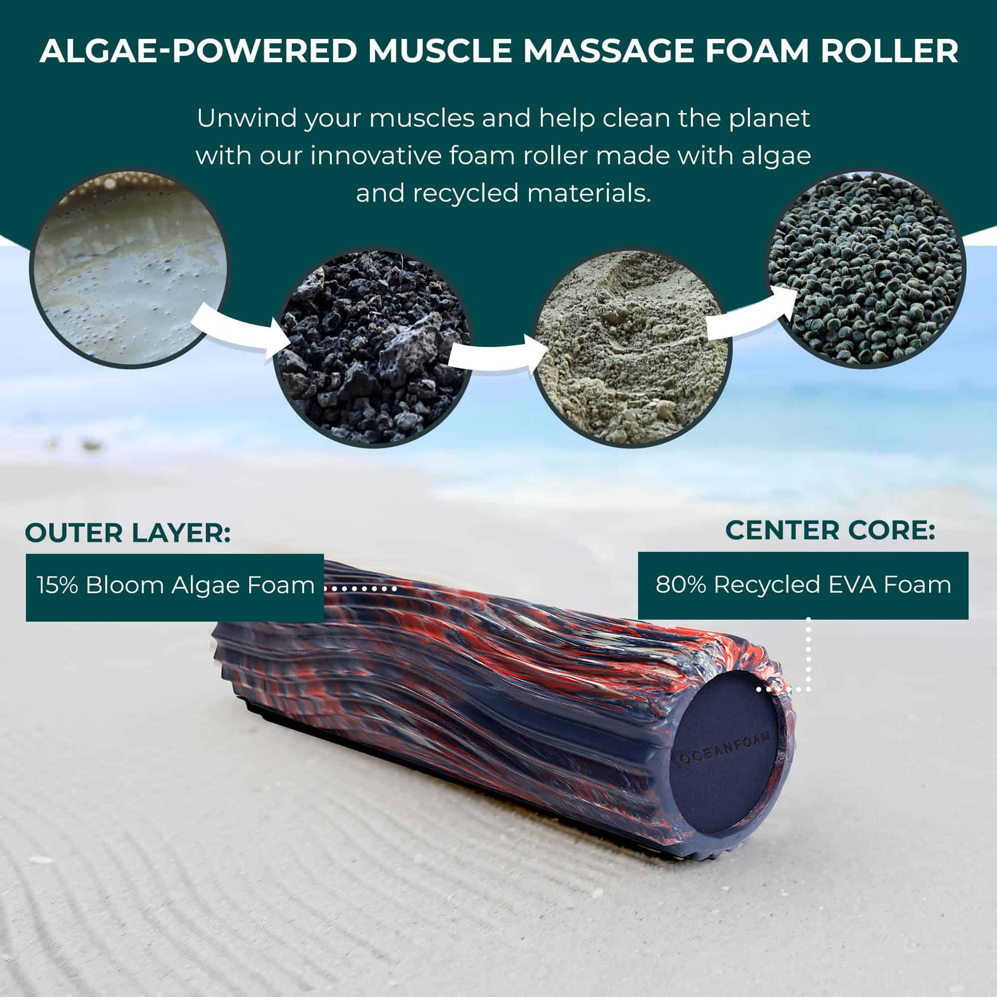 Rodillo Oceanfoam Tidal - Rojo, Azul Marino Oscuro y - Imagen 8