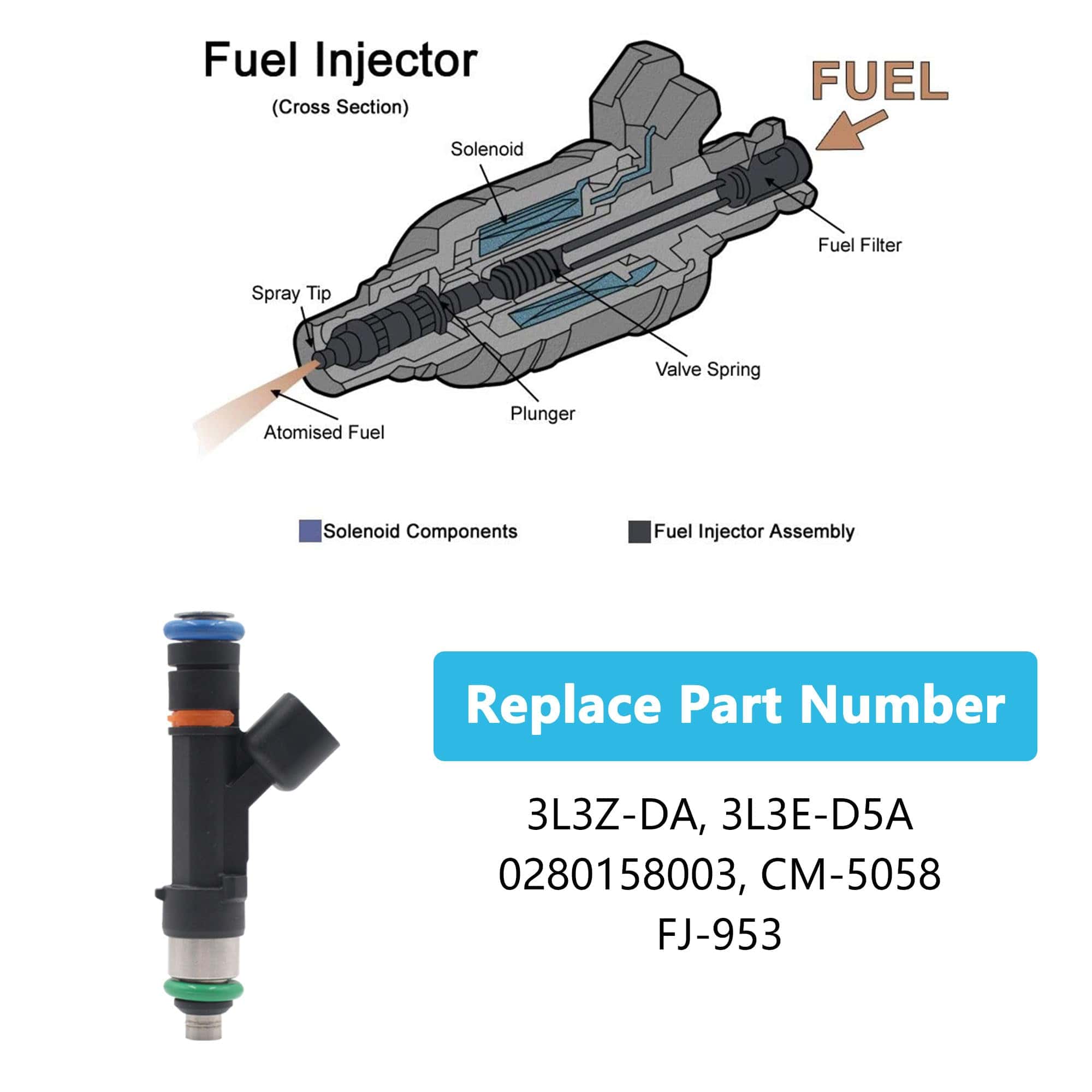 Inyector de Combustible Yezoauto 8PCS Compatible con F-150 - Imagen 3