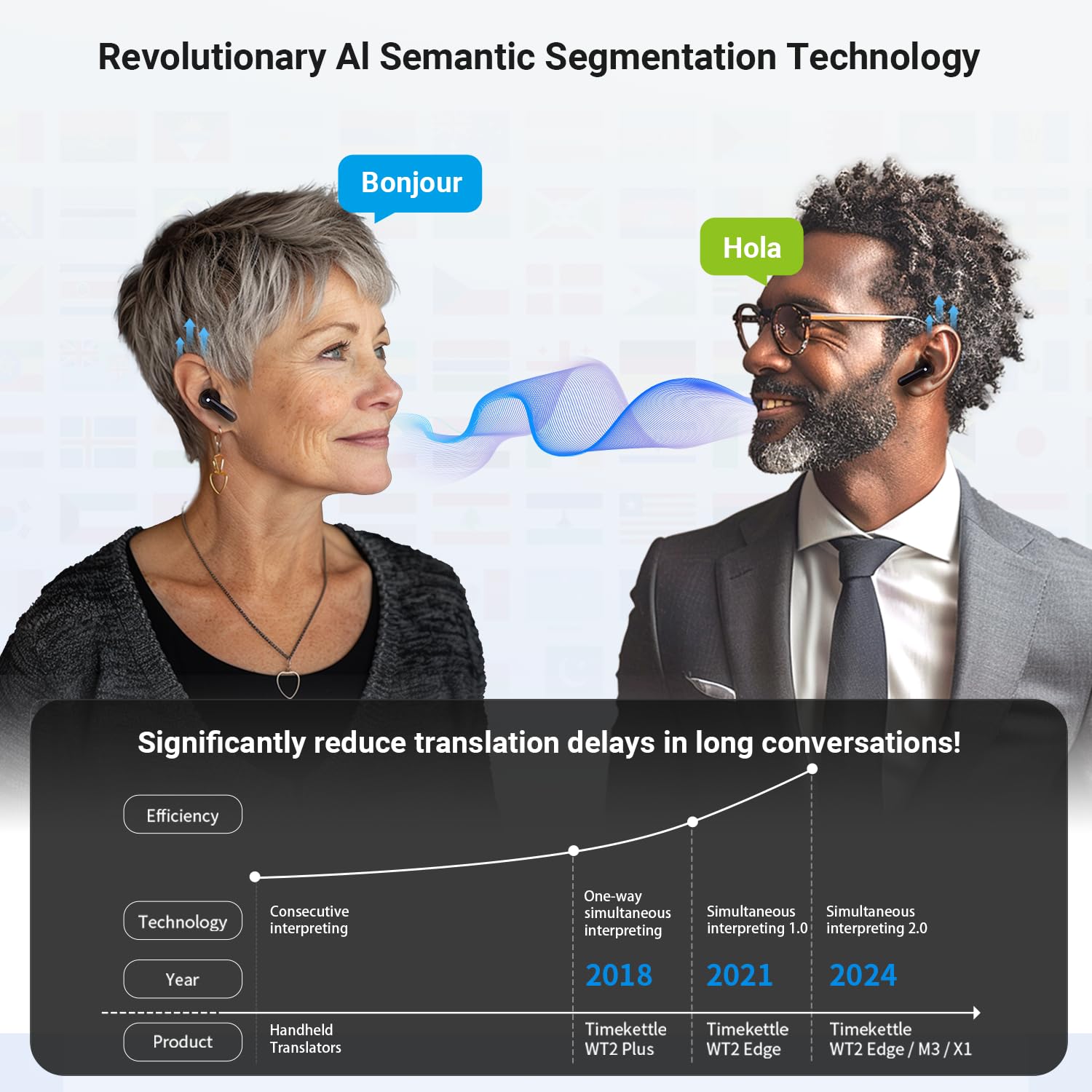Audífonos traductores de idiomas Timekettle M3, dispositivo - Imagen 6