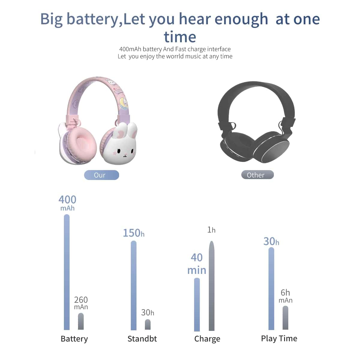 Auriculares Bluetooth para niños y niñas YLFASHION con - Imagen 6