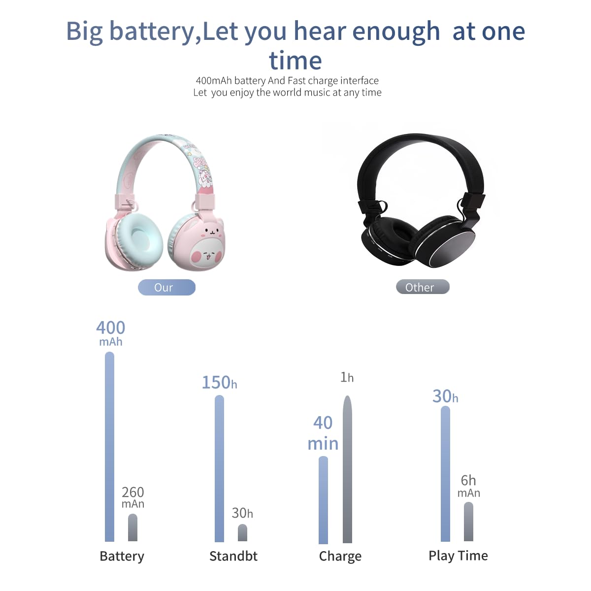 Audífonos Bluetooth para Niños, Auriculares Inalámbricos - Imagen 6