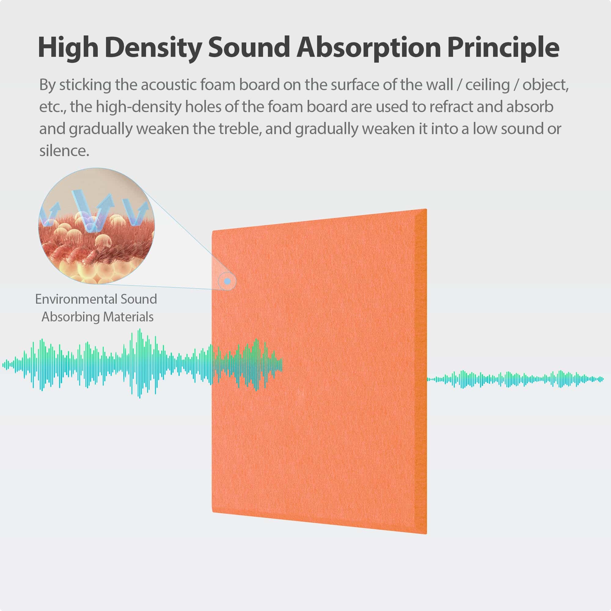 Panel Acústico Autoadhesivo Amantech de 12 Piezas, Espuma - Imagen 3