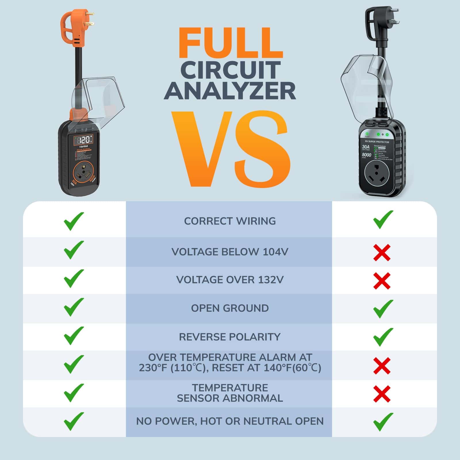 Protector de Sobretensión Inteligente para RV Yomile, 30 - Imagen 4