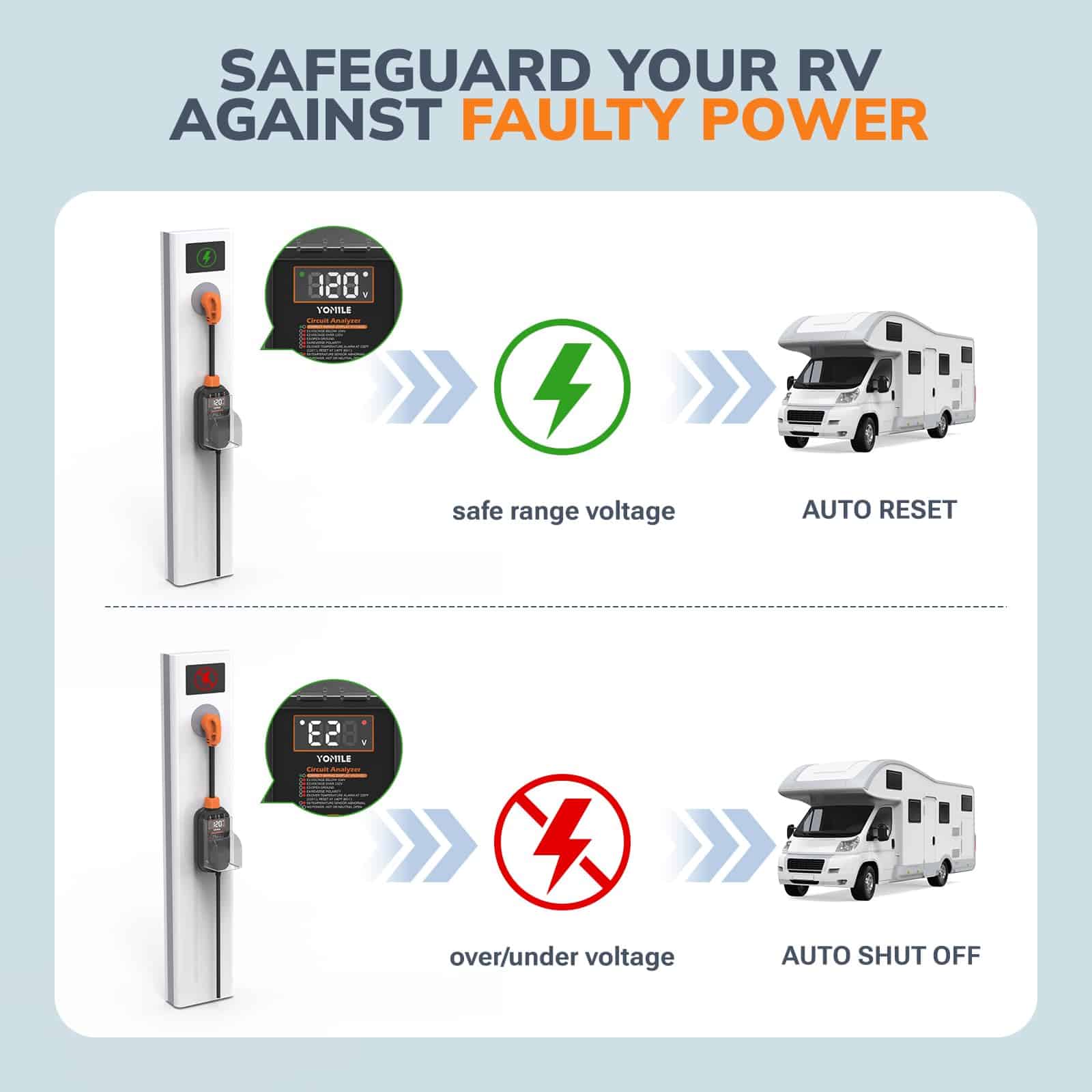 Protector de Sobretensión Inteligente para RV Yomile, 30 - Imagen 3