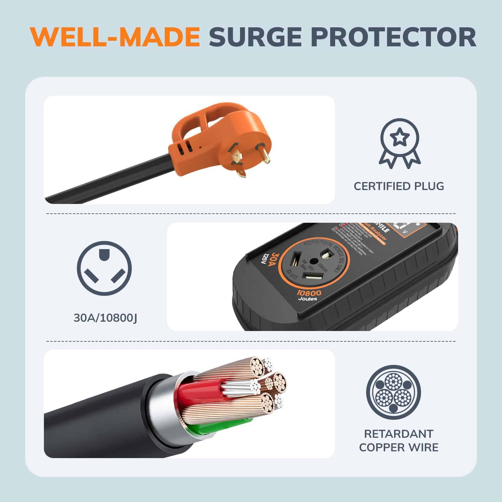 Protector de Sobretensión Inteligente para RV Yomile, 30 - Imagen 6