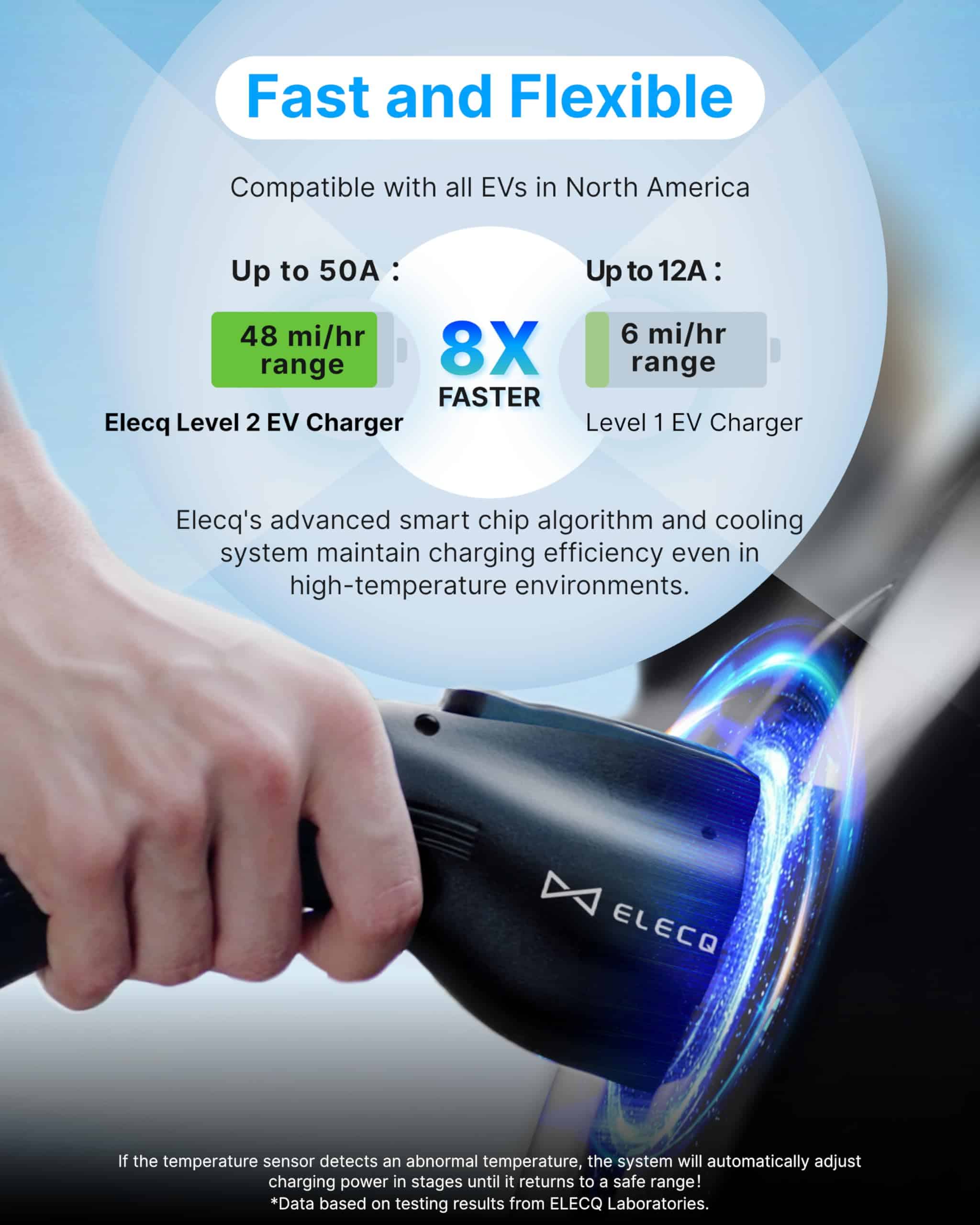 Cargador de Coche Eléctrico Elecq Level 2 50A, Cargador de - Imagen 4